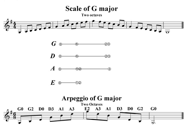 scale_of_g_major
